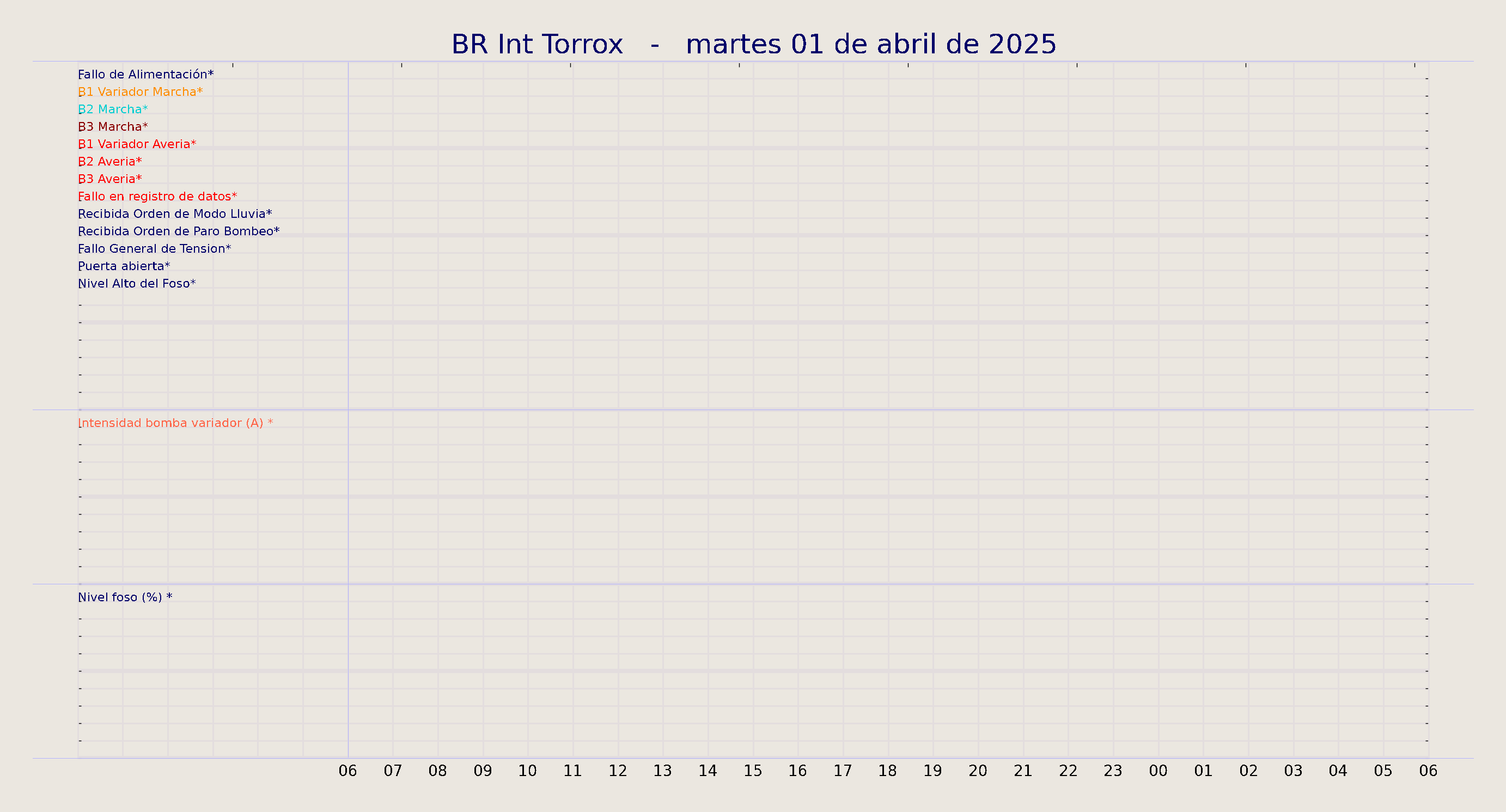 ../../imagenes/vid/2025/BR Int Torrox/2025-04-01 BR Int Torrox.png